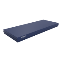 Preview: Stryker ProForm Series