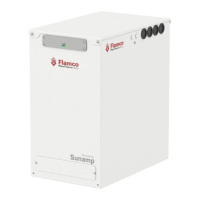 Preview: flamco FlexTherm Eco E3