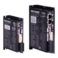 Preview: Moons' STF-EC Series