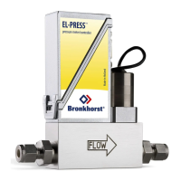 Preview: BRONKHORST EL-PRESS Series