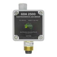 Preview: OneTemp GDA 2500 Series