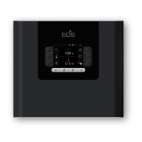 Preview: EOS 94 00 Series