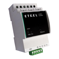 Preview: Etrel load guard