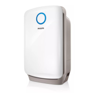 Preview: Philips AC4080
