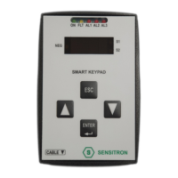 Preview: Sensitron STS/CKD+