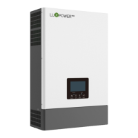Preview: Lux Power Technology SNA3000 WPV
