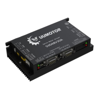Preview: UUMOTOR SVD48V Series