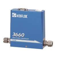 Preview: Kofloc 3660