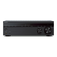 Preview: Sony STRDH590OM