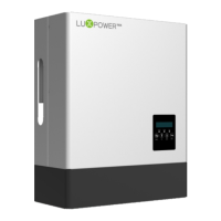 Preview: Lux Power Technology LXP 3K Hybrid