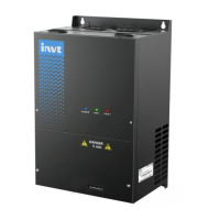 Preview: INVT Goodrive300-21 Series