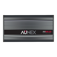 Preview: Aunex AM Series