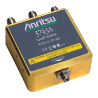 Preview: Anritsu MA25400A
