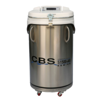 Preview: CBS S1500