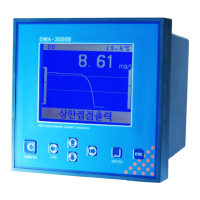 Preview: DYS DWA-3000B-DO