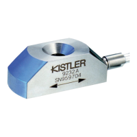 Preview: Kistler 9237B Series