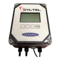 Preview: CHART Cyl-Tel