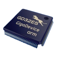 Preview: GD32E50 Series