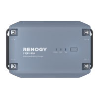 Preview: Renogy RBC20D1U