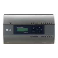 Preview: LG BECON HVAC BACnet PQNFB17C1