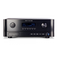 Preview: Anthem MRX 710