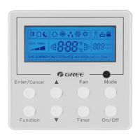 Preview: Gree XK-19