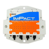 Preview: MST Impact NS5001