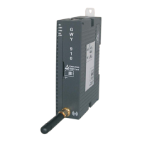 Preview: Renu Electronics GWY-900