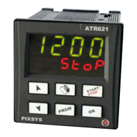 Preview: Pixsys ATR 621 series