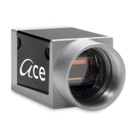 Preview: Basler ace acA640-90gm