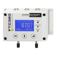 Preview: MessKonzept FTC320