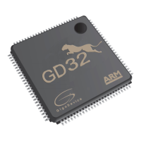 Preview: GD32 Series