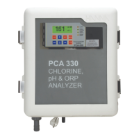 Preview: Hanna Instruments PCA310