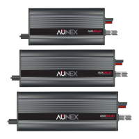 Preview: Aunex AMX Series