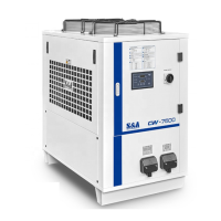 Preview: S&A CW-7500