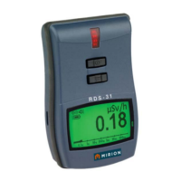 Preview: Mirion Technologies RDS-31 S