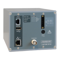 Preview: Meinberg LANTIME M100 GPS