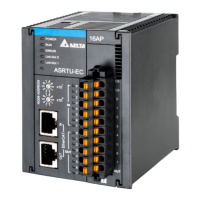 Preview: Delta ASRTU-EC16AP1TA