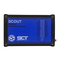 Preview: SCT Scout SC4415