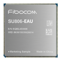 Preview: Fibocom SU806 Series