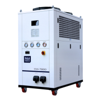 Preview: S&A CW-7800 Series