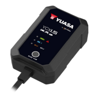 Preview: gs yuasa Yuasa YCX 1.5