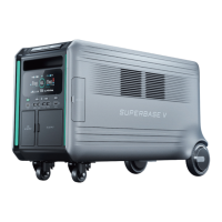 Preview: Zendure SuperBase V6400