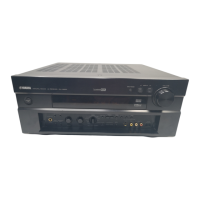 Preview: Yamaha RX-V3200