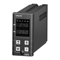 Preview: Tecnologic THP 98