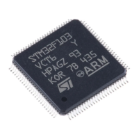Preview: ST ST32M103 Series