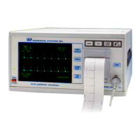 Preview: Ivy Biomedical Systems 101R