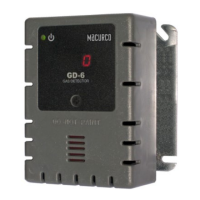 Preview: Macurco GD-6