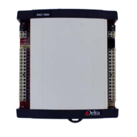 Preview: Delta DAC-1600