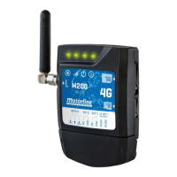 Preview: Motorline professional M200